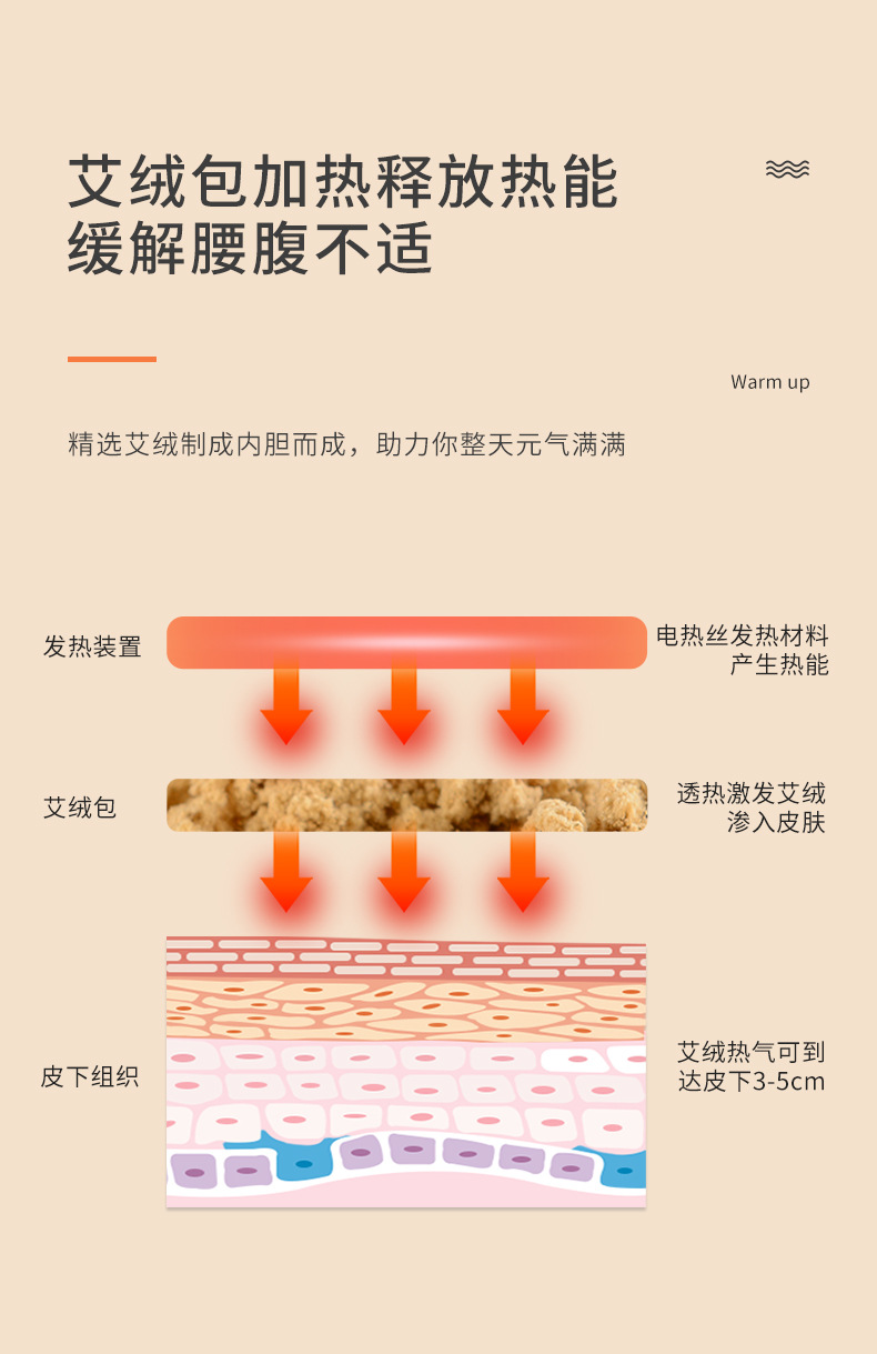 电加热暖宫带_05.jpg