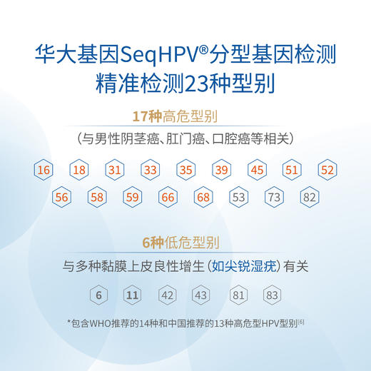 【社群专享】HPV分型基因检测23型套装版（女性/男性）（建议1个月内送检） 商品图1