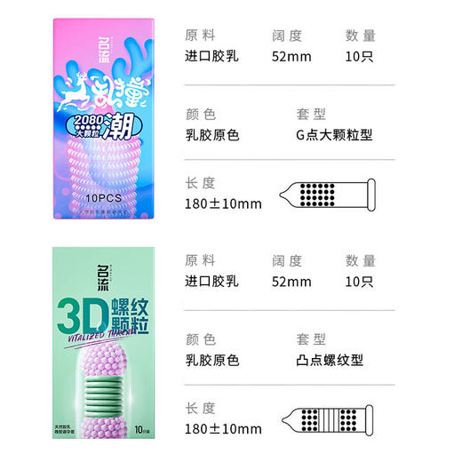 名流避孕套G点大颗粒型52mm+避孕套凸点螺纹型52mm成人情趣计生用品 商品图6