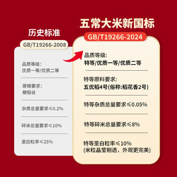 家有农场【新国标 特等五常大米】稻花香2号40斤 2025年新米现磨 源头直发 /粮油调味 /米 /稻花香米 商品图7