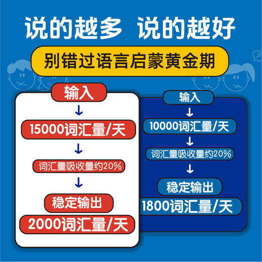 深圳手信 爱小伴AI儿童语伴机 商品图6