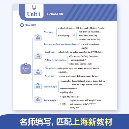 沪上优学指向核心素养初中英语培优与精练六年级上册七年级上册上海专版 商品图2