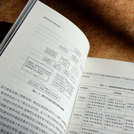 素养导向的大概念教学 李学书 双新视角下聚焦核心素养培养 商品图10