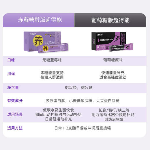 健力宝超得能营养粉8g*8包 商品图5
