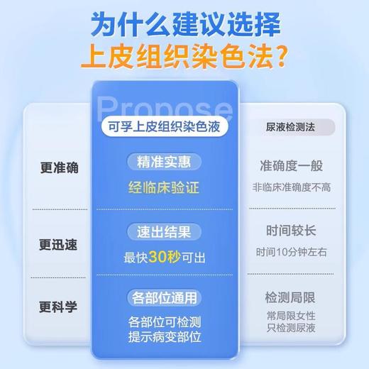 可孚病毒检测试纸自检试剂卡男性自测尖锐湿疣宫颈癌女性筛查hpv 商品图1