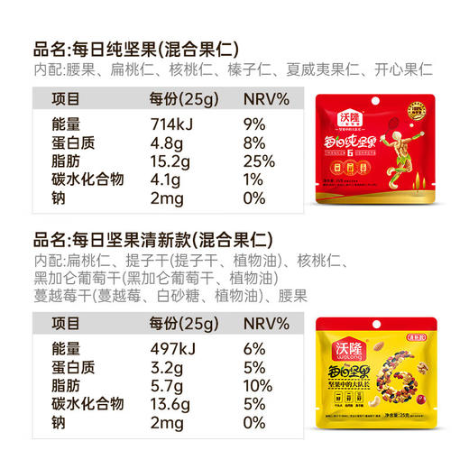 沃隆每日坚果纷享款750g 商品图4