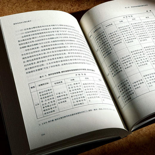 素养导向的大概念教学 李学书 双新视角下聚焦核心素养培养 商品图13