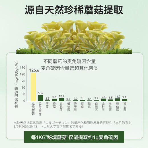 清美堂 左旋麦角硫因1800mg  60粒 【香港直邮】 商品图4