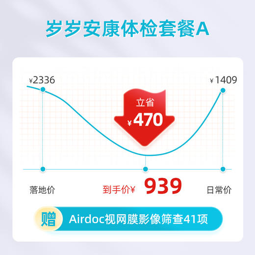 爱康卓悦 岁岁安康体检套餐A 商品图2