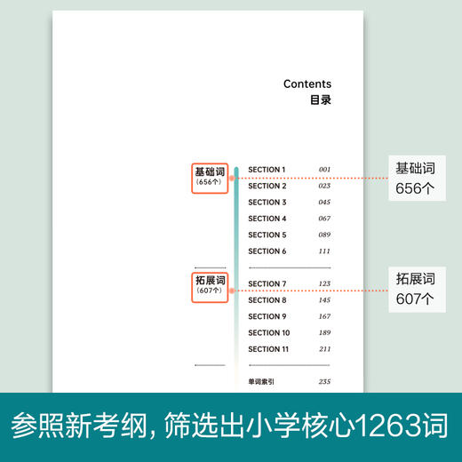 百词斩小学英语词汇书+小学英语单词35天通关默写本 上海六年级小升初小学生必备速记一本通背词神器 华东理工大学出版社官方正版 商品图2