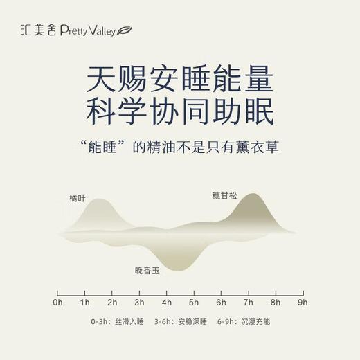 汇美舍晚香玉精油睡眠喷雾/50ml 商品图2