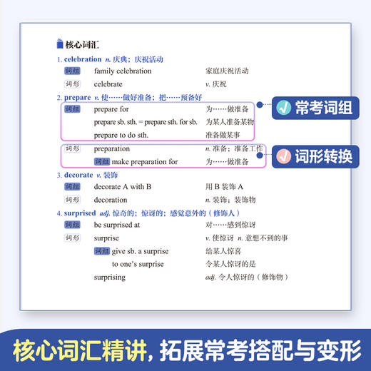 【匹配新教材】沪上优学初中英语词汇默写与精练 六年级上册七年级上册 上海专版 初一初二 商品图3