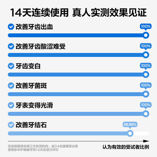 参半护釉健牙膏 -100g 商品图2