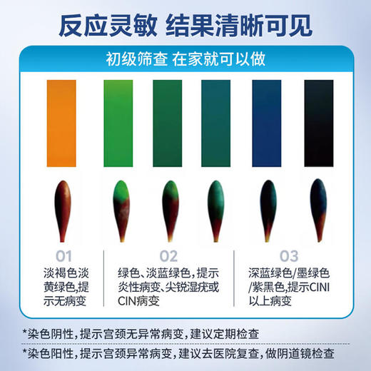 可孚病毒检测试纸自检试剂卡男性自测尖锐湿疣宫颈癌女性筛查hpv 商品图3