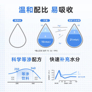 宝矿力水特电解质水功能性运动饮料500ml*15瓶 整箱装补充能量水分 /水饮冲调 /饮料 /功能饮料 商品图1