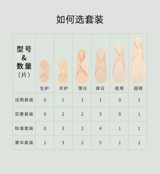 布知道有机棉可水洗卫生巾系列 |卫生巾 套装 生活护垫 月经护垫 |公平贸易 | 基地直发包邮 商品图2