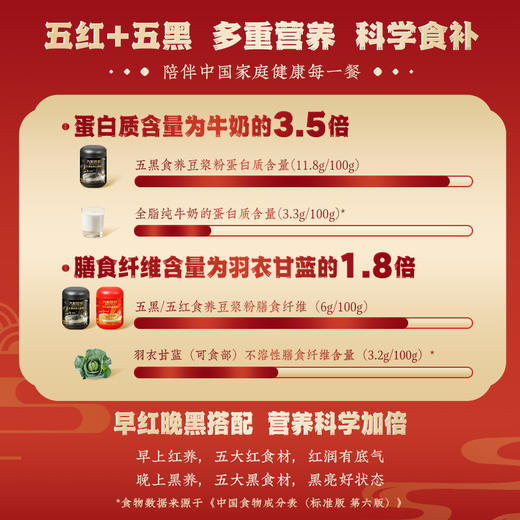 【食养系列】五红五黑食养豆浆粉2罐装 古方黑枸杞黑芝麻红枣营养早餐代餐黑之养 商品图3