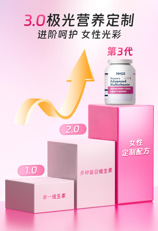 【1瓶/2瓶】NYO3诺威佳官方旗舰店女士多种复合维生素60粒/瓶  A-3080 商品图4