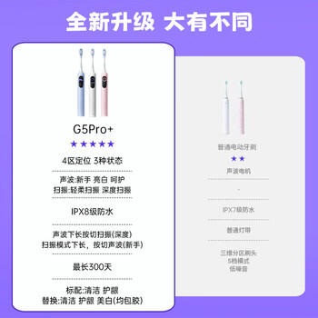舒客大屏扫振电动牙刷 G5 Pro+漏刷提醒深度清洁成人送男友女友新年生日情人节礼物牙刷 商品图1