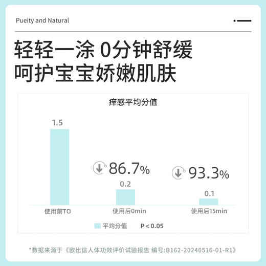 欧比信驱蚊舒缓油滚珠 商品图1