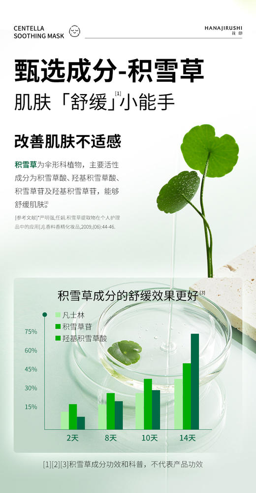 花印积雪草舒缓呵护面膜27mL*10片 商品图4