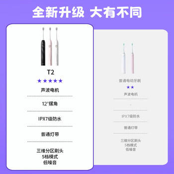 舒客情侣电动牙刷智能换区成人学生牙刷送男友/女友5种模式生日礼物 T2粉 牙刷 /家用电器 /个护健康 /电动牙刷 商品图6