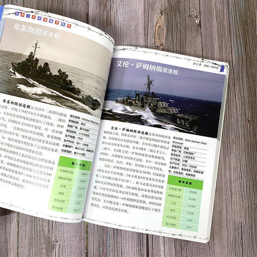 经典二战武器鉴赏指南（精华版） 商品图3