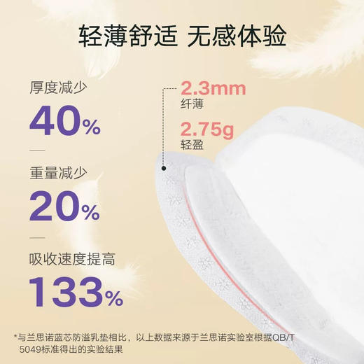 兰思诺 超薄乳垫 (118片装) 商品图2