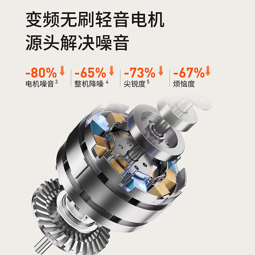 九阳B35变频轻音破壁机[DQ6] 商品图1