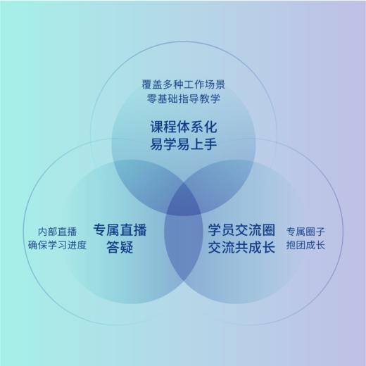 幼师AI实操成长营（购买后2个工作日开通账号，周末假期延后） 商品图1
