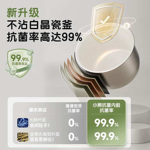 小熊DFB-Q20B2电饭煲[DQ6] 商品图1