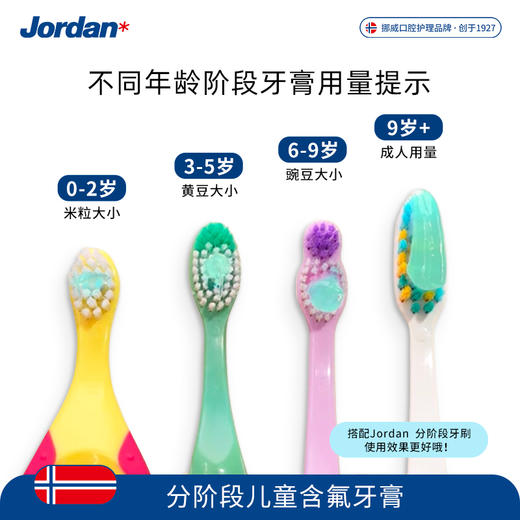 【儿童牙膏】挪威Jordan原装进口儿童牙膏（  0-5岁草莓味、6-12岁苹果味）75g/支 商品图5