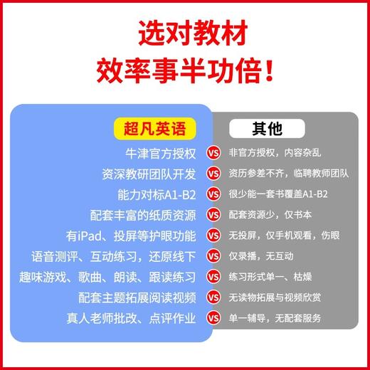 【OD1+2,2+3】原版牛津探索与发现Oxford Discover 1-3级别 商品图3