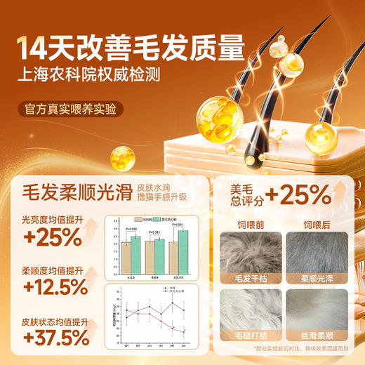 【农科院研发】耐威克美毛夹心猫粮无谷成幼猫鲜肉泡芙猫粮旗舰店 商品图2