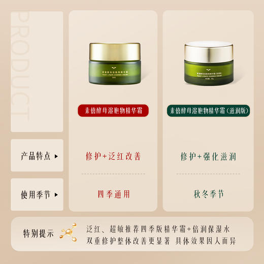 【下单赠：5g面霜1份+25ml洁面慕斯1份+面膜2片】素僖 酵母菌溶胞物精华霜面霜 常规四季款 30g/瓶【无会员折扣】 商品图3