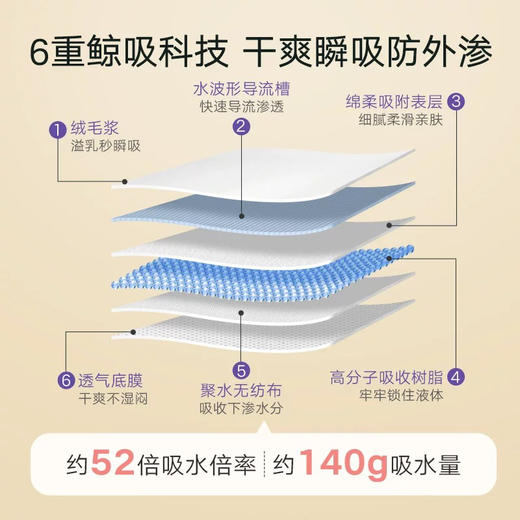 兰思诺 超薄乳垫 (118片装) 商品图3