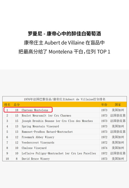 蒙特莱娜酒庄霞多丽白葡萄酒 2022 Chateau Montelena Chardonnay 商品图4