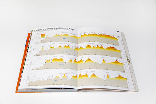 自驾川滇藏 商品图8