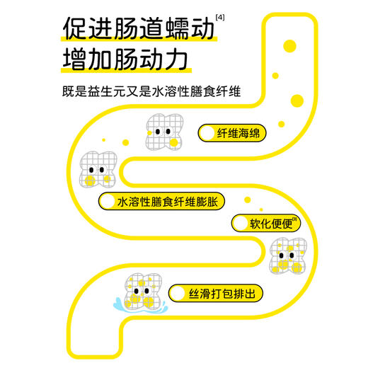 【华熙当康】Little Bloom/当康未来复合益生元高纤饮(橙子味)45ml*7袋/盒 商品图4