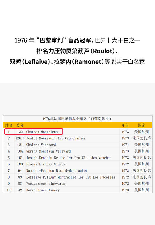 蒙特莱娜酒庄霞多丽白葡萄酒 2022 Chateau Montelena Chardonnay 商品图5