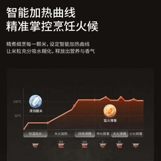 九阳F-20F081L 0涂层钢釜电饭煲[DQ6] 商品图5