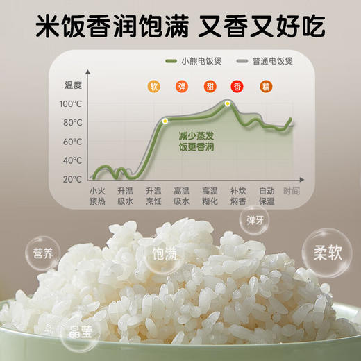 小熊DFB-Q20B2电饭煲[DQ6] 商品图3