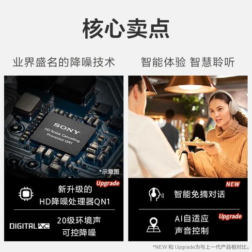 索尼WH-1000XM4耳机[DQ6] 商品图4
