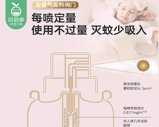 【预售-4月20日配送】森林地带四氟苯菊酯杀蚊喷雾剂（25g/瓶） 商品图1