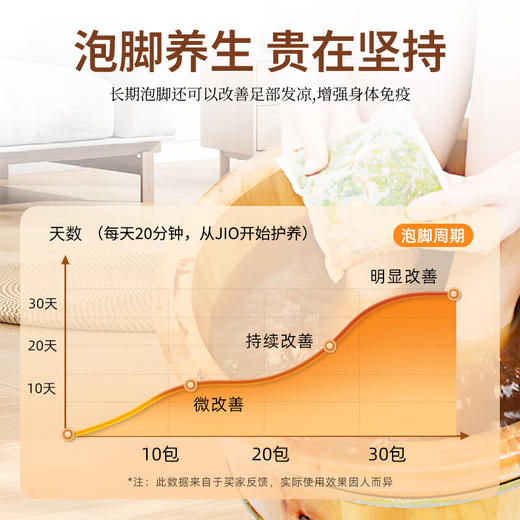 瑶辰十二味养生草本泡脚包30g/包*30包 商品图4