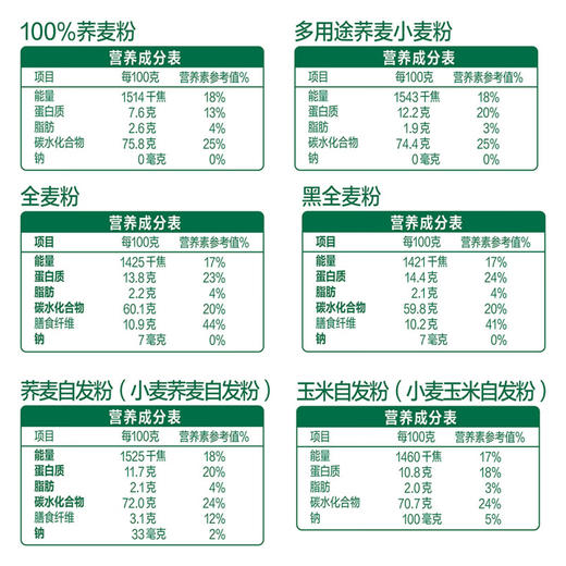 金龙鱼健康新食代面粉礼盒4.5kg—rxs 商品图3