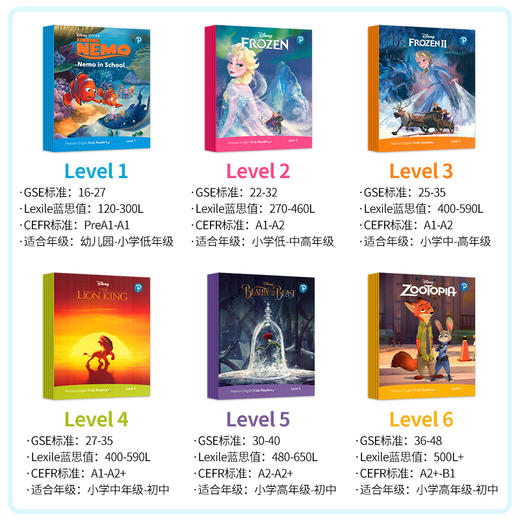 朗文培生迪士尼英文分级绘本读物冰雪奇缘儿童经典故事6-15岁启蒙英语绘本皮克斯动画故事disney kids readers 小学生课外阅读书籍 商品图2