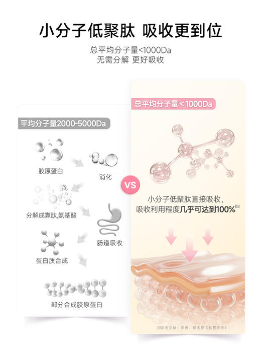 五个女博士胶原蛋白肽饮品（14支）50ml*14瓶 商品图3