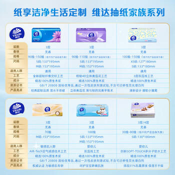 维达（Vinda）抽纸 超韧3层150抽*3包M码 湿水不易破 卫生纸 纸巾 餐巾纸 纸抽 /家庭清洁/纸品 /清洁纸品 /抽纸 商品图8