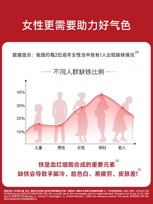 五个女博士维生素富铁饮（14支）50ml*14瓶 商品图1